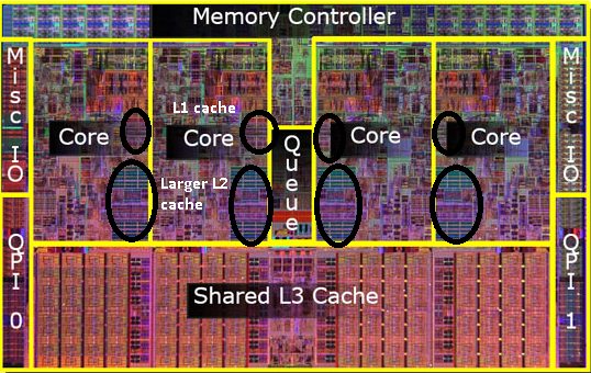 SoC die photo showing cache areas occupying significant space on the chip