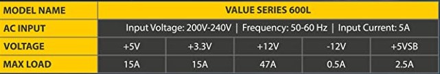 Load capacity chart of Ant VS600L PSU showing voltage and max current ratings