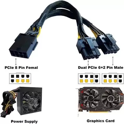 PCIe 8-pin and 6+2-pin power connectors for GPUs
